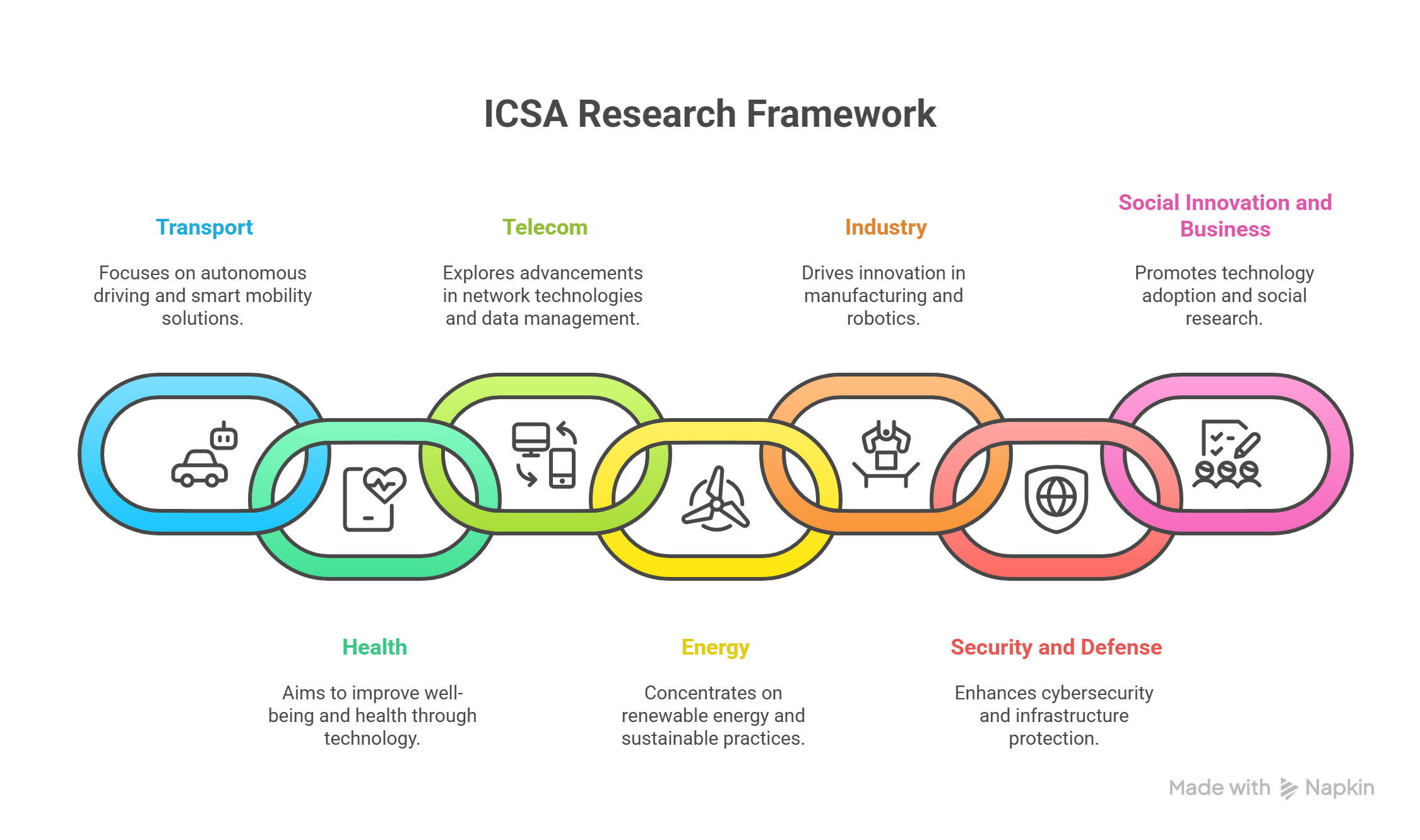 ICSA Research Framework